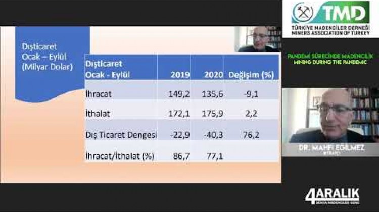 4 Aralık 2020 - Dünya Madenciler Günü Etkinliği - Dr. Mahfi Eğilmez, İktisatçı