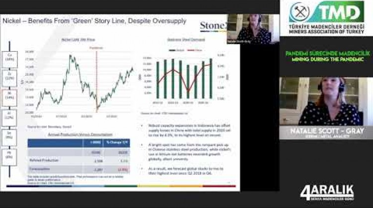 4 Aralık 2020-Dünya Madenciler Günü Etkinliği-Natalie Scott-GRAY, Kıdemli Metal Analisti,